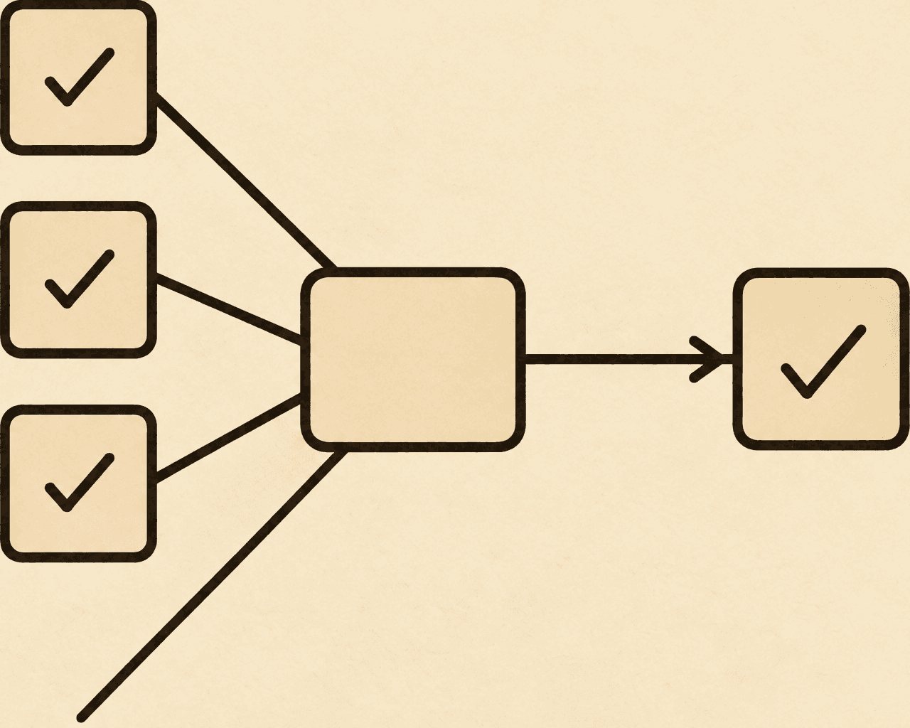 Diagram showing several checked inputs joining one protected workflow